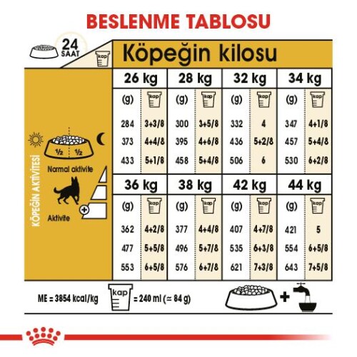 Royal Canin German Shepherd Alman Kurduna Özel Yetişkin Köpek Maması 11 kg