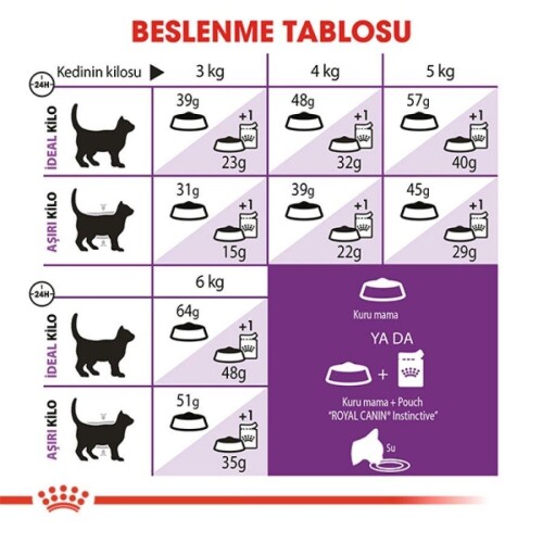 Royal Canin Sensible 33 Hassas Sindirimi Olan Kediler İçin Mama 10 kg