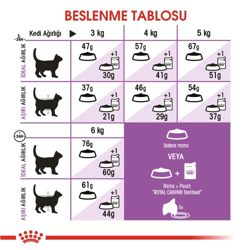 Royal Canin Sterilised 37 Kısırlaştırılmış Kedi Maması 10 kg