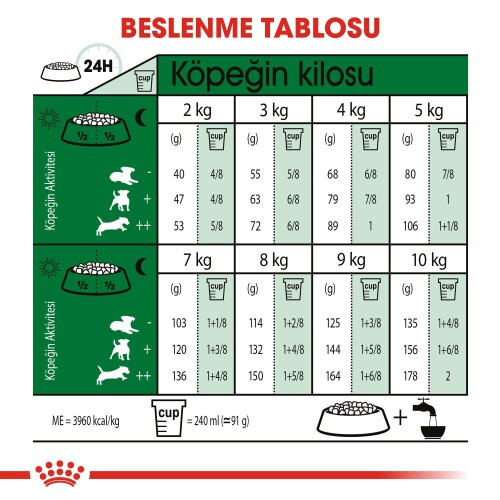 Royal Canin Mini Adult Küçük Irk Yetişkin Köpek Maması 8 kg